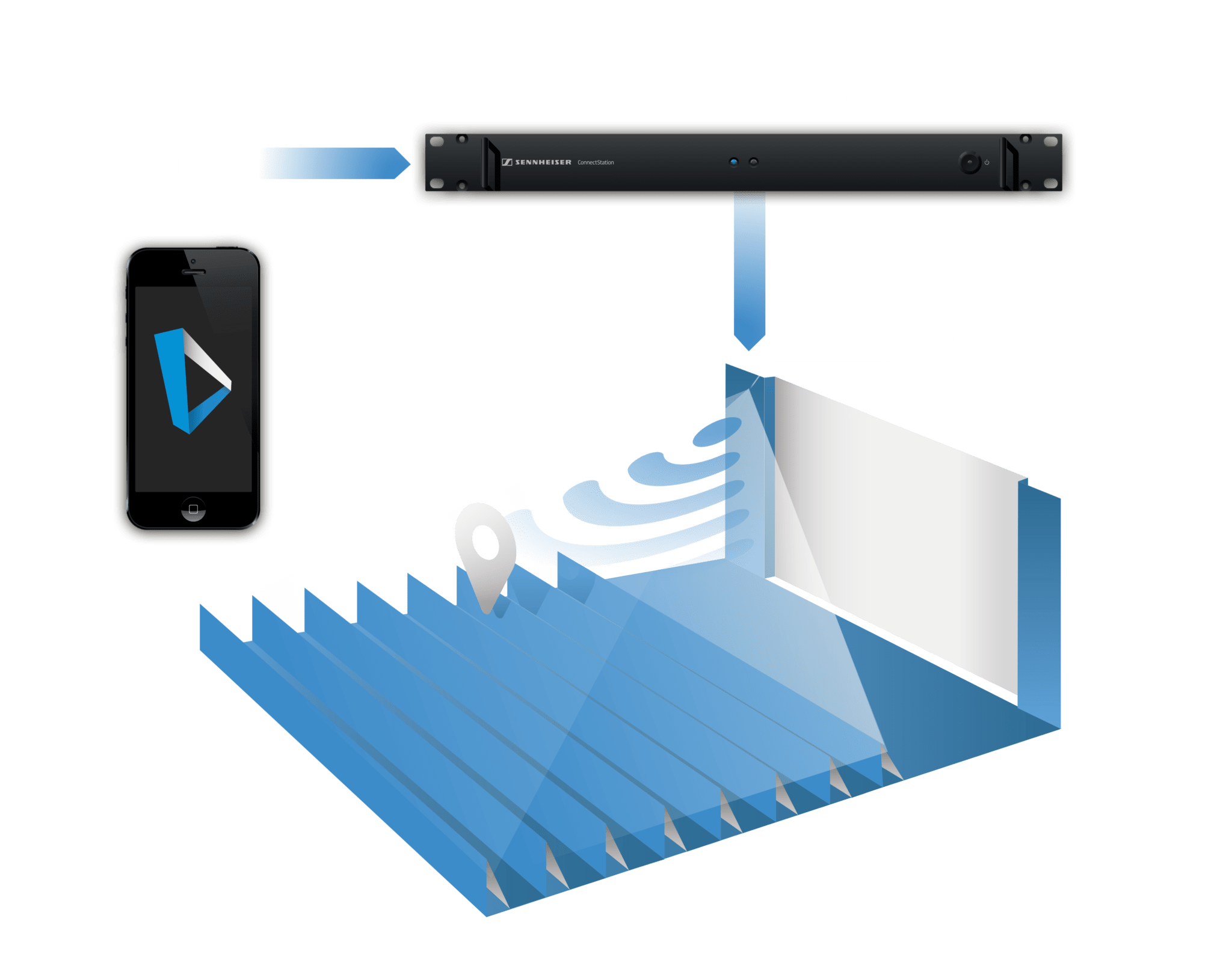 Hoe Sennheiser MobileConnect werkt Hoe Sennheiser MobileConnect werkt