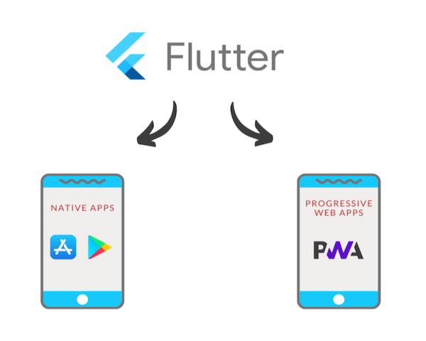 Native apps by Orpheo met Flutter
